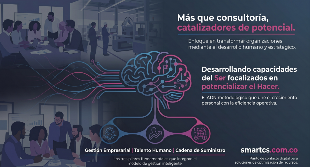 Infografía de Metodología